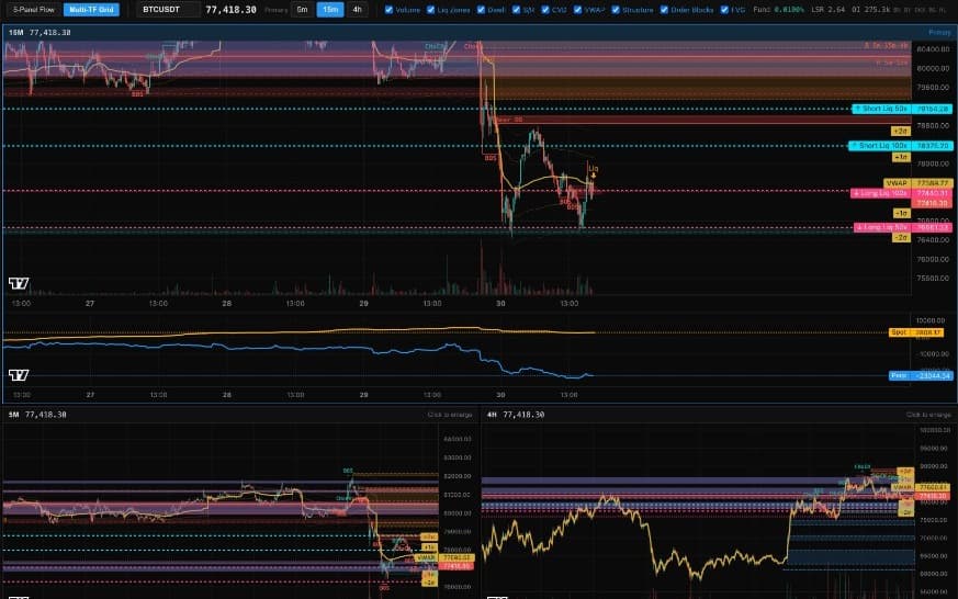 Trading analysis tool